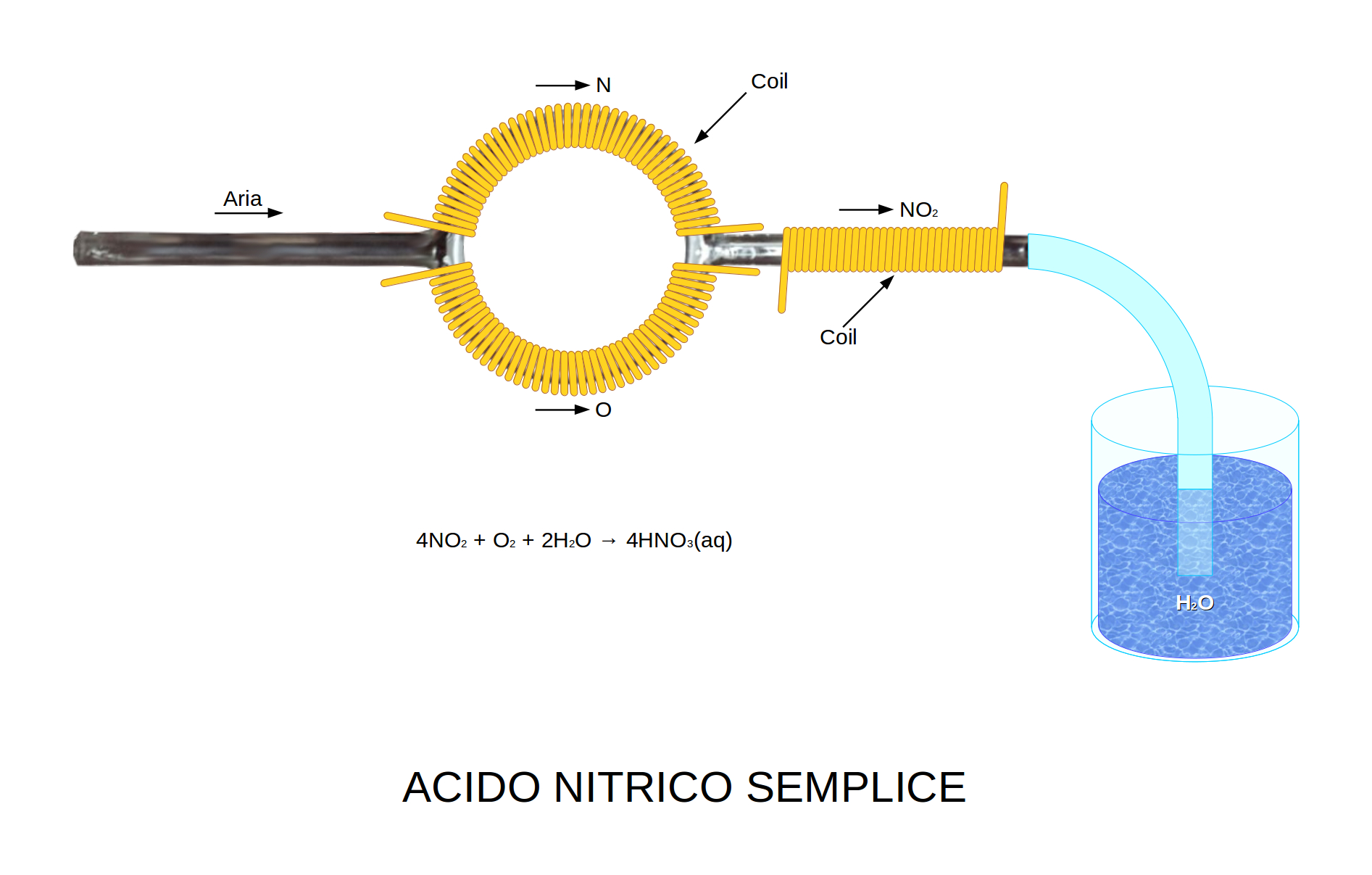 ForumEA/T/acido nitrico semplice da aria.jpeg